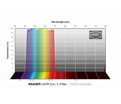 Baader UV/IR-Cut / L-Filter 2"  CMOS-optimized